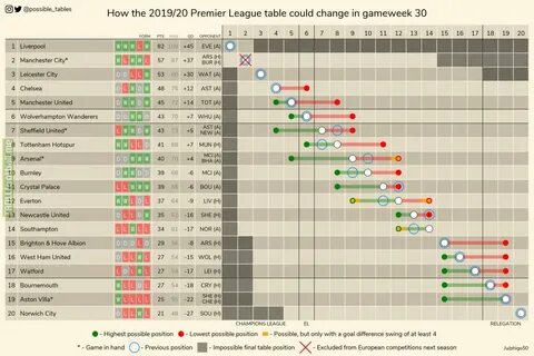League tables