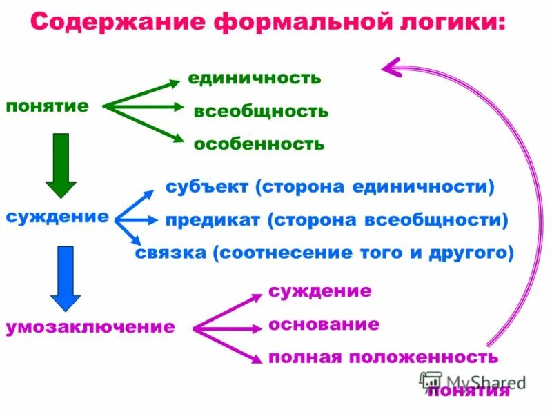 субъекты административного права. формальный субъект. формальный субъект. правосубъектность правоспособность дееспособность. субъекты администартивног оправа.