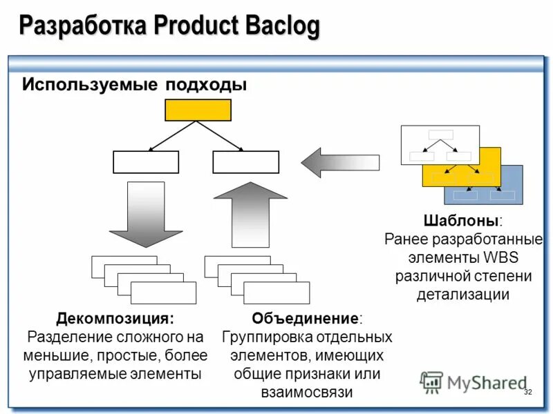 Система объединение элементов