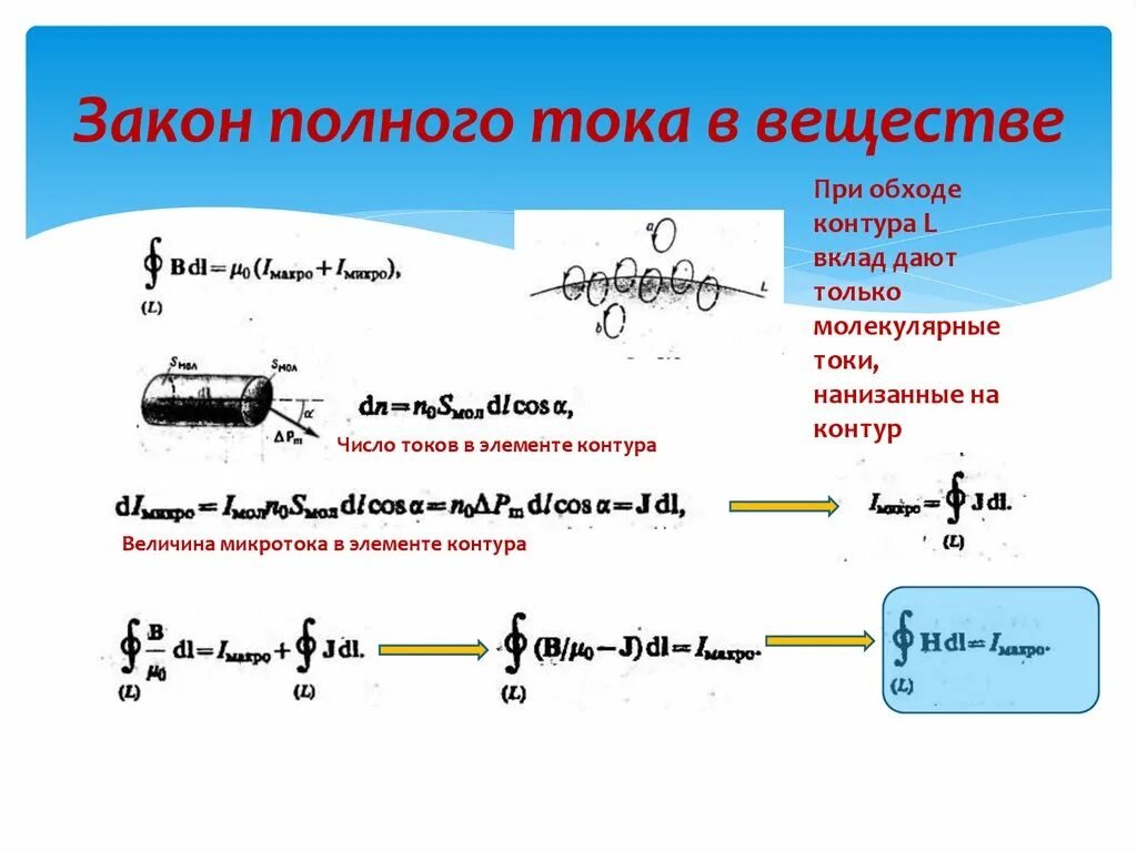 Полный ток контура. Закон полного тока. Закон полного тока в веществе. Математическая запись закона полного тока. Закон полного тока токов.