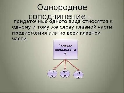 В порядке соподчинения указанные структуры