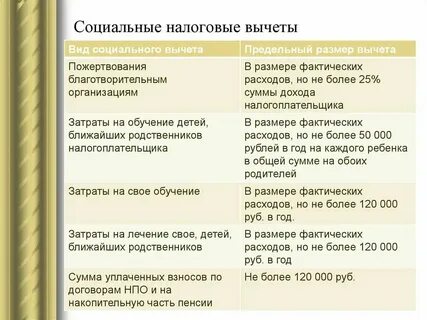 Размер социального налогового вычета по ндфл