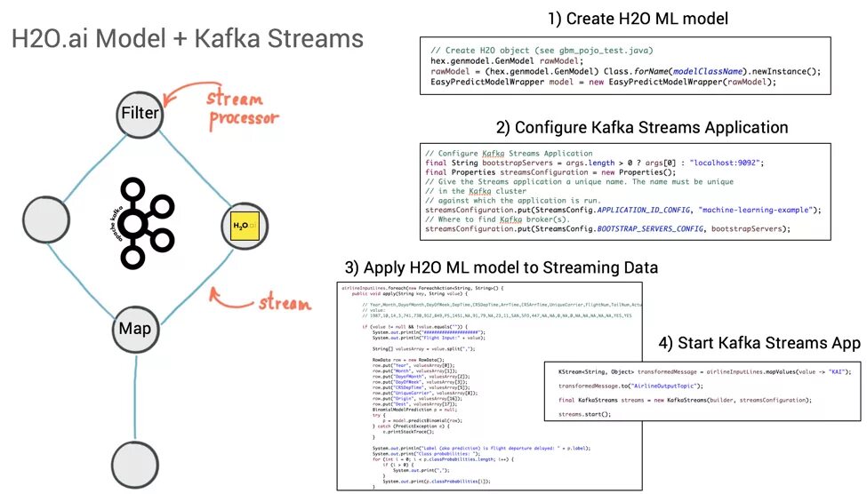 Kafka bootstrap servers. Микросервисы java Kafka. Invalid hex. Структура сообщения Kafka пример. Microservices java Kafka example.
