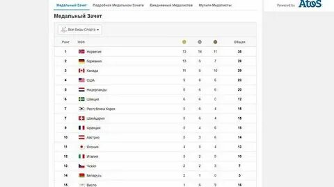 Медальный 2018