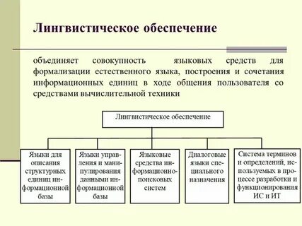 Средства формализации естественного языка