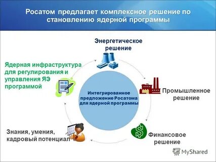 Комплексное решение для образования