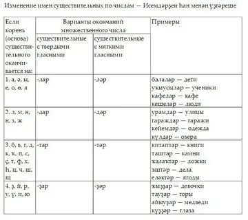 Имена существительные времена года