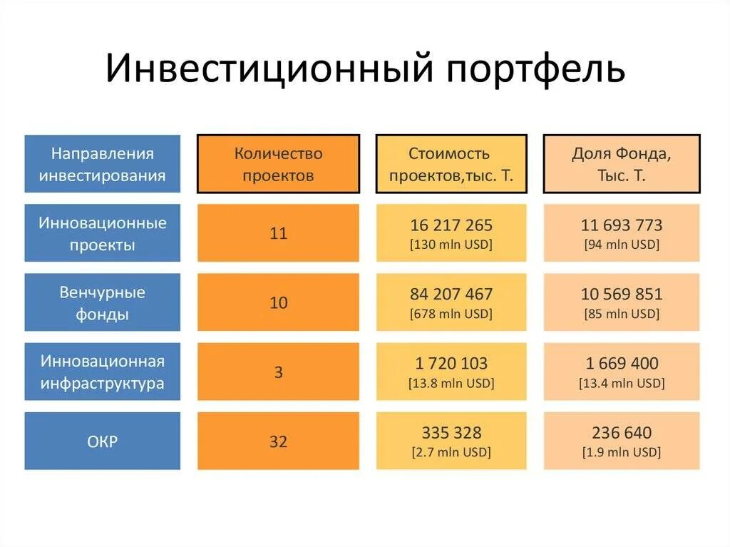 Водопровод портфель поняла она начала. Как составить инвестиционный портфель. Как составить инвестиционный портфель новичку. Составление инвестиционного портфеля. Инвестиционный портфель инвестор.