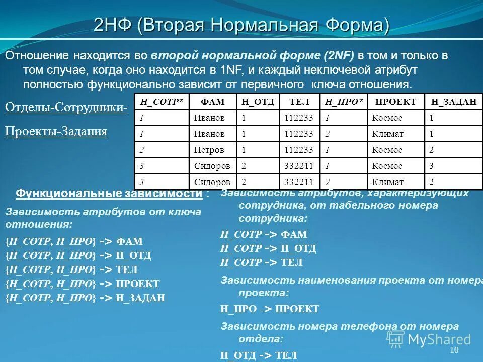 Третья нормальная форма (3nf) базы данных. Сиквел примеры. В ходе данных занятий. Поддержка языков бд. В ходе данных занятий.