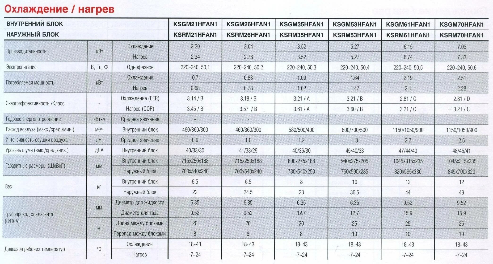 Мощность кондиционера на 30 м2 Потребляемая мощность. Кондиционер 12 Потребляемая мощность КВТ. Сплит система на 30м2 Потребляемая мощность. Мощность потребления кондиционера на 30 м2.