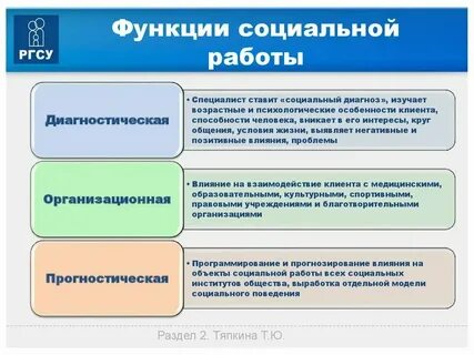 Основные функции социального фонда