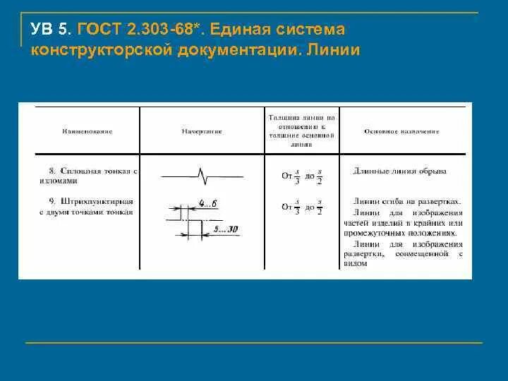 Гост ескд линии чертежа Картинки ТОЛЩИНА ЛИНИИ