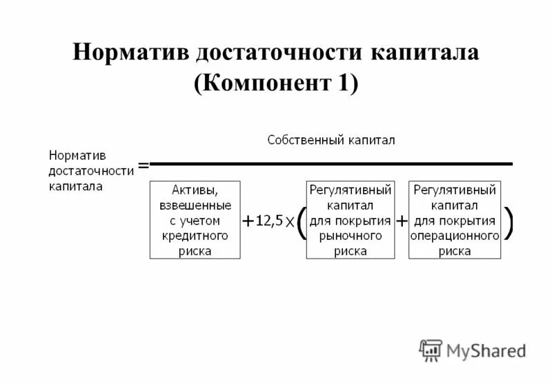 Норматив достаточности капитала. Нормативы достаточности капитала банка. Достаточность капитала формула. Внутренние процедуры оценки достаточности капитала.