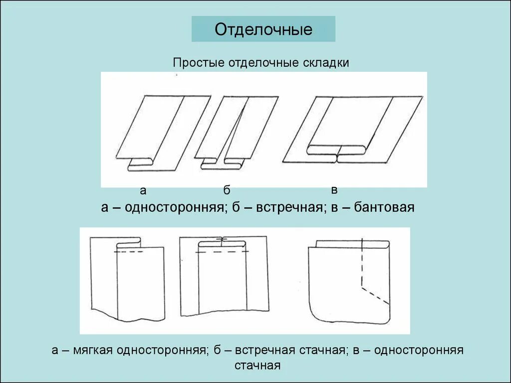 Как рассчитать встречные складки на юбке. Бантовая складка схема. Обработка односторонней складки. Односторонняя складка шов. Технология обработки односторонней складки.