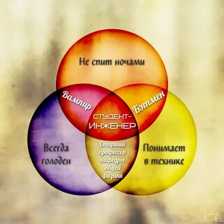 Всегда голоден