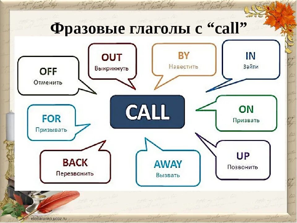 Fill in away off. Фразовые глаголы. Фразовый глагол Call. Фразовый глагол Call с предлогами. Фоазовые глаголы в англ.