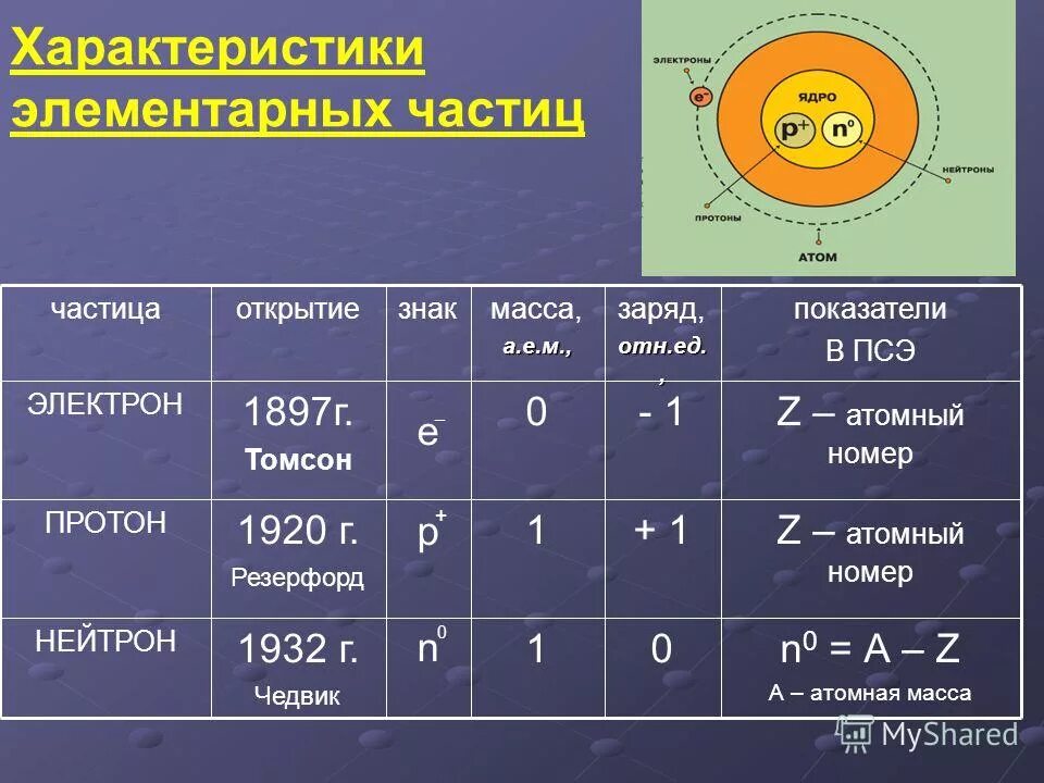 20 протонов и 20 электронов