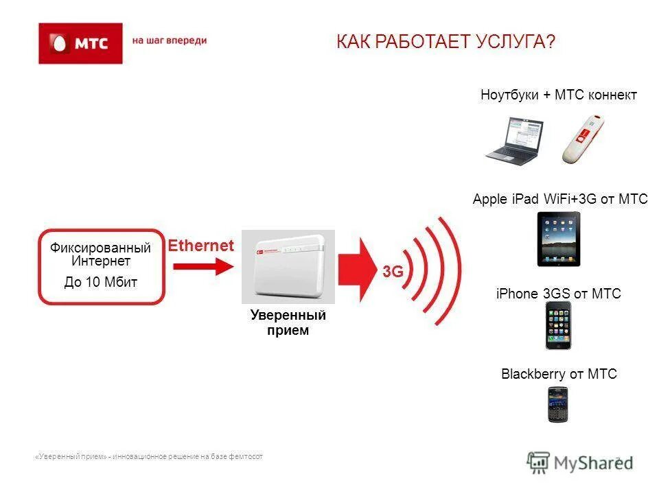 Модем для интернета для ноутбука мтс. МТС интернет флешка для ноутбука. МТС беспроводной интернет. Проводной интернет МТС. МТС модем c WIFI.