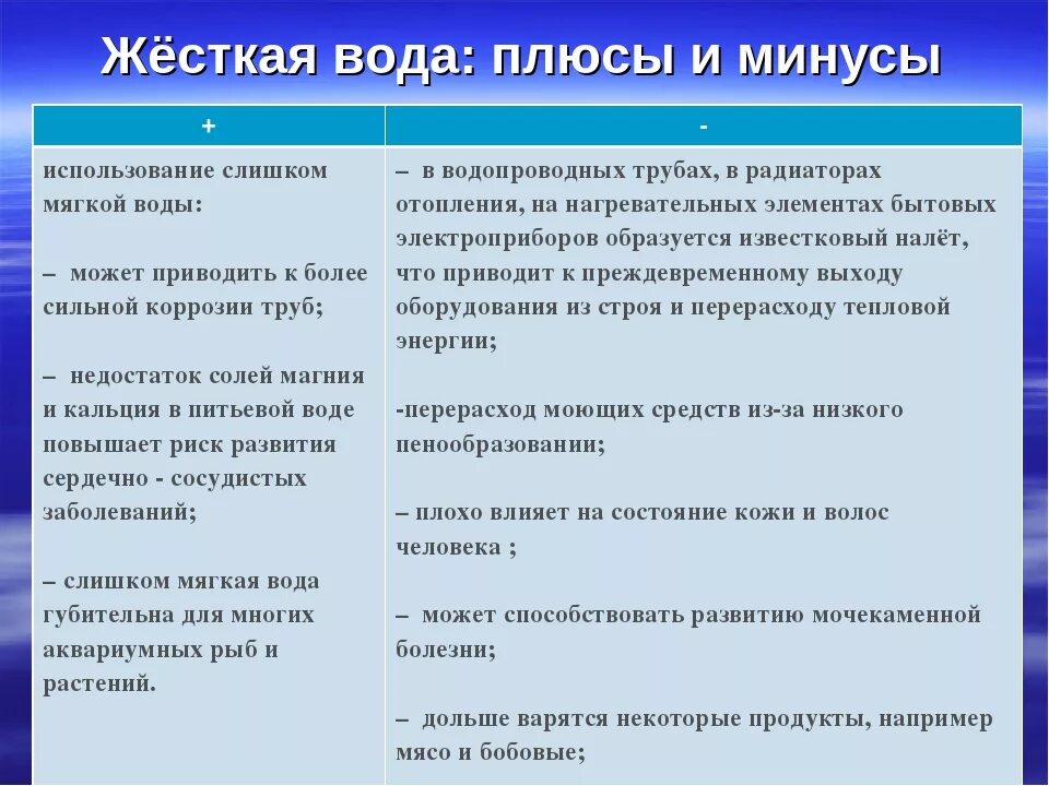 Плюсы и минусы жесткости воды. Плюсы и минусы воды. Плюсы и минусы жесткой воды. Плюсы и минусы использования жесткой воды. Какой вред наносит жесткость воды