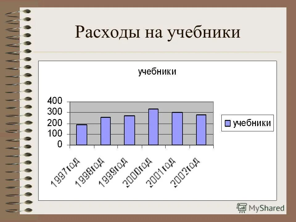 Портрет среднестатистического россиянина. Средний возраст геймера в россии. Портрет среднестатистического российского инвестора. Данные среднестатистического человека. Структура жизни человека.
