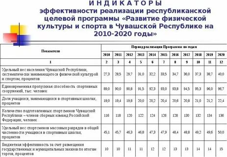 Программа развития тренеров