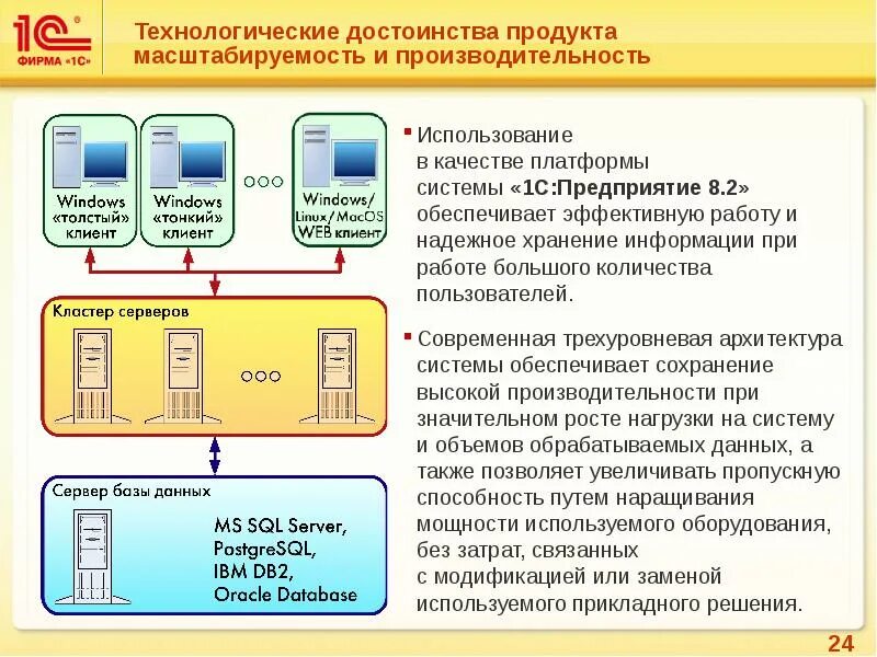 Толстый клиент 1с 8.3. Архитектура системы 1с предприятие 8.3. Структура платформы 1с предприятие 8.3. Технологическая платформа 1с предприятие 8.3. Архитектура платформы 1с предприятие 8.3.