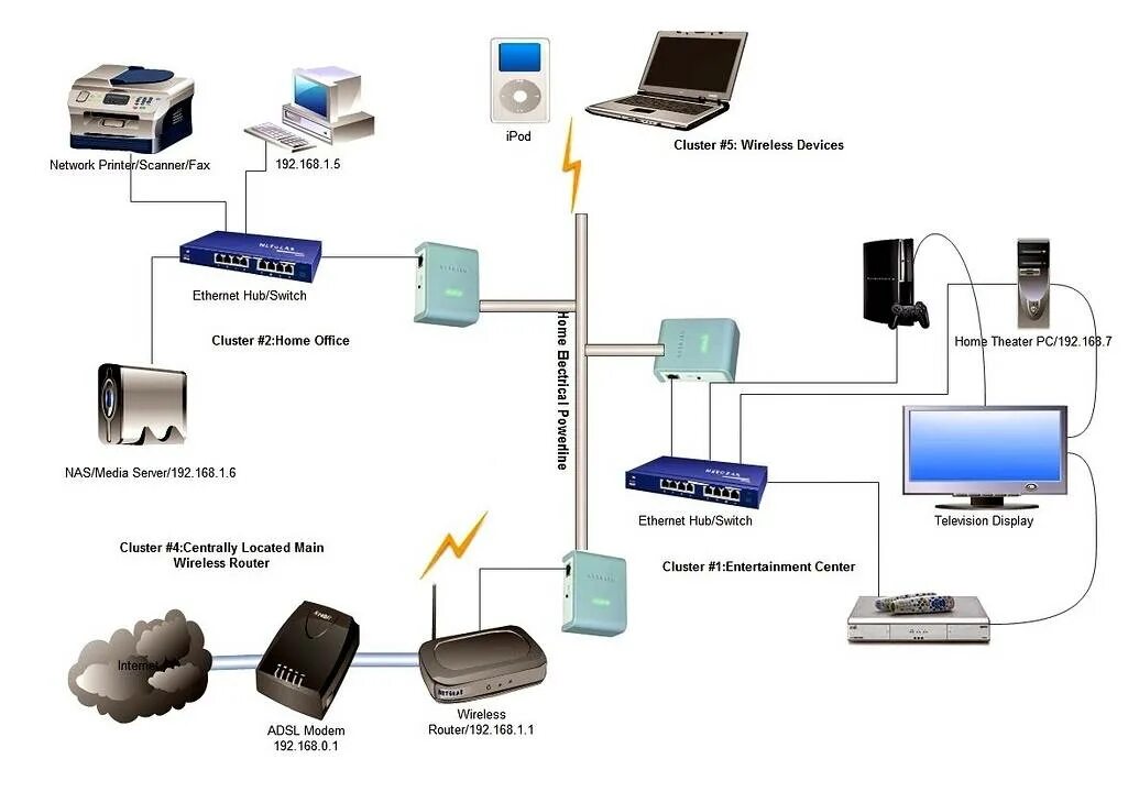 Передача данных ethernet