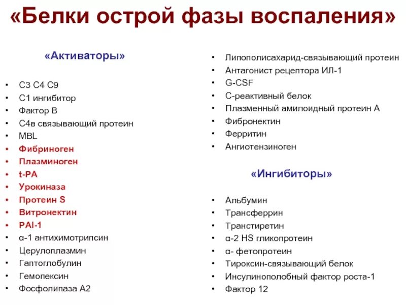 Белки активаторы. Белки острой фазы. Белков острой фазы воспаления. Белки острой фазы воспаления биохимия. Показатели острой фазы воспаления.