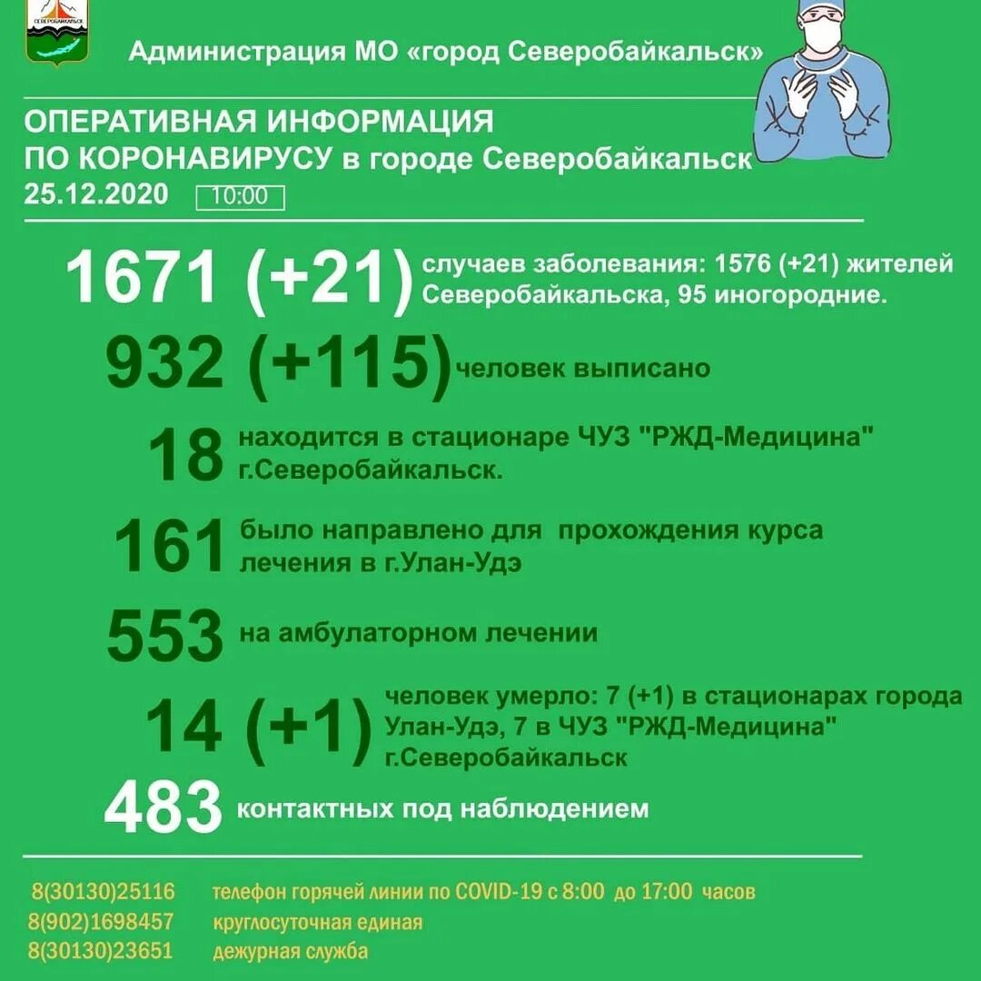 Станция зима на карте железных дорог. Карта загрязнения байкала. Где город северобайкальск. Администрация города северобайкальск. Маршрут до байкала.