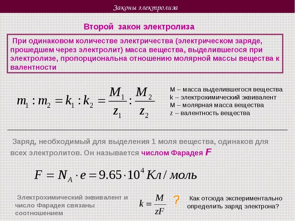 Почему отношение массы вещества выделившегося при электролизе