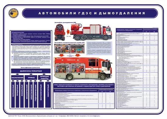 Время ремонта пожарного автомобиля. Пожарный Урал порядок включения насоса ац8. ГДЗС КАМАЗ пожарная. ТТХ автомобиль ГДЗС пожарный. АБГ пожарный автомобиль ТТХ.