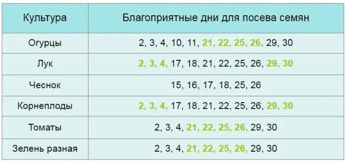 Лунный календарь для рассады 2023. Высадка рассады в 2023 году. Благоприятные дни в 2023 году. Календарь рассады на 2023 год. Благоприятные дни для педикюра в апреле