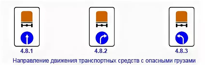 4.8.2 «Направление движения транспортных средств с опасными грузами». Знаки 4.8.1-4.8.3 «направление движения ТС С опасными грузами». 4.8.1-4.8.3 Направление движения транспортных средств с опасными грузами. Знак направление движения транспортных средств с опасными грузами.