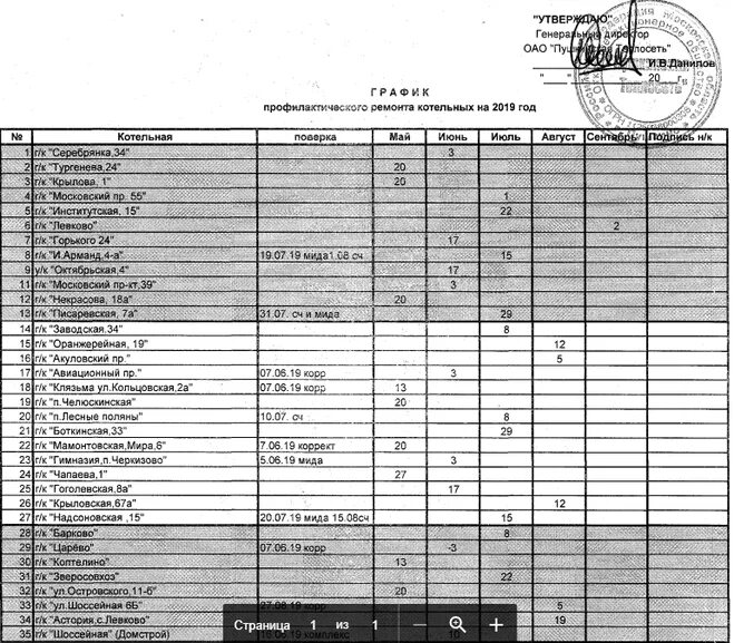 График отключения воды в Пушкино. График отключения горячей воды г Пушкино. Моск обл .Пушкино график отключения горячей воды.