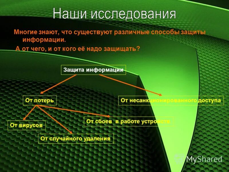 Защита информации от потерь это защита от. Виды и методы защиты информации. Методы защиты целостность информации. Механизмы защиты информационной безопасности. Типы объектов защиты.