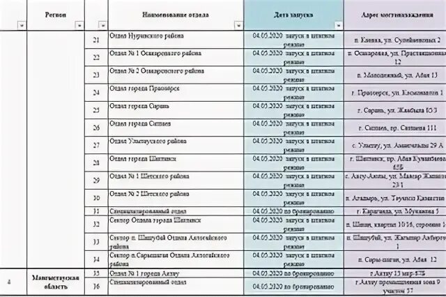 График автоцона. Режим работы цон шопоков. автоцон в актау график работы телефон.
