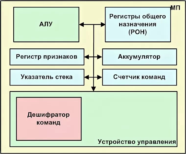 Регистр признаков