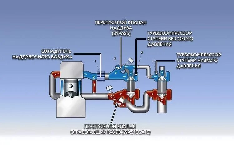 Байпас турбины. Турбина к03 байпас. Клапан управлением наддува турбокомпрессора. Схема управления турбины перепускной клапан. Клапан наддува d4bf.