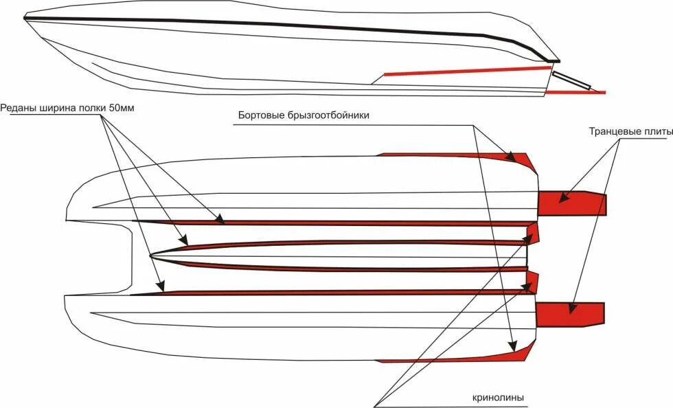 Редан на катере. Поперечный редан на лодке теория. Продольные реданы. Продольные реданы для лодки ПВХ. Редан разборки