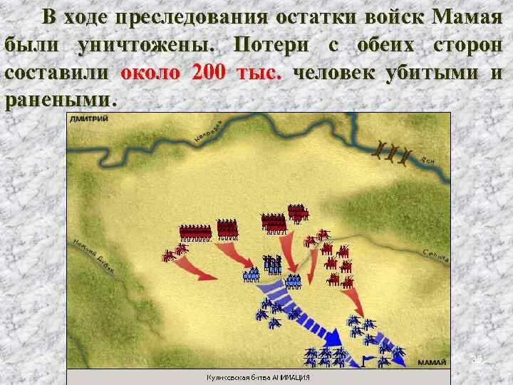 Куликовская битва схема. Куликовская битва карта. Карта боя Куликовской битвы. Карта Куликовской битвы с обозначениями. Действие мамая в куликовской битве