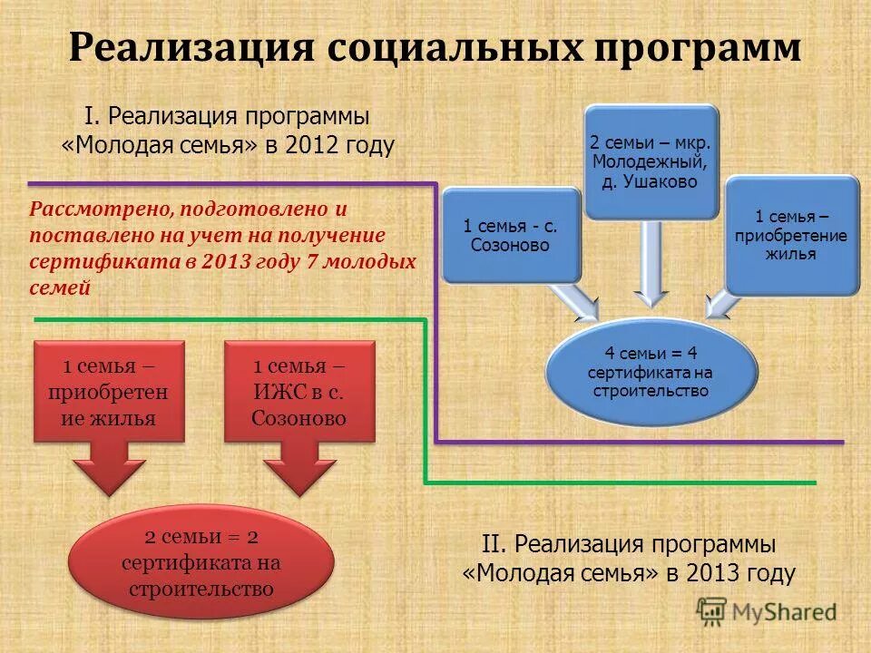 Реализация 01