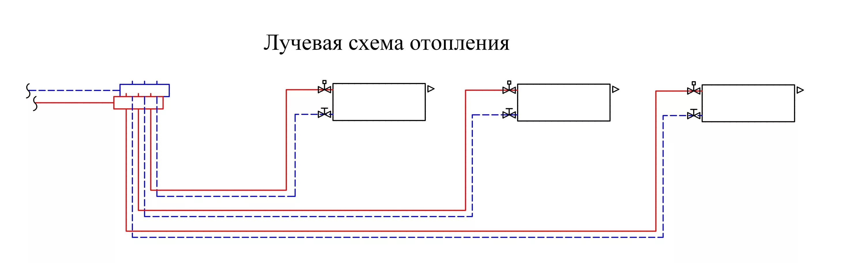 Лучевая система отопления частного дома схема подключения