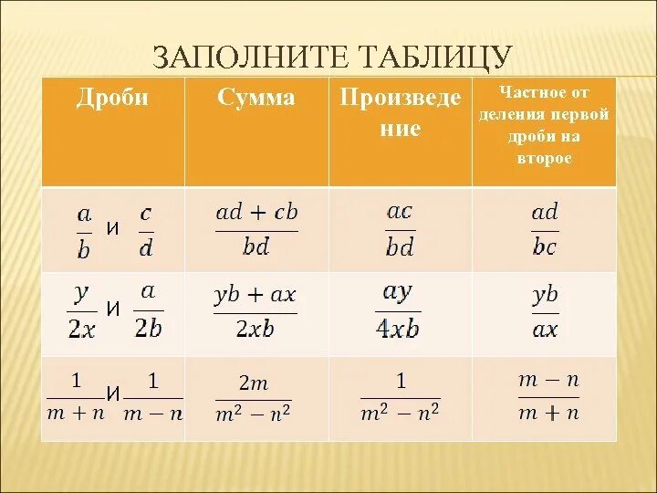 Проценты. Десятичная дробь - презентация онлайн