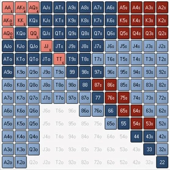 диапазон открытия 6 макс кэш. таблица стартовых рук в покере техасский холдем. диапазоны в покере таблица. начальные руки в покере. чарт префлоп 9 max.