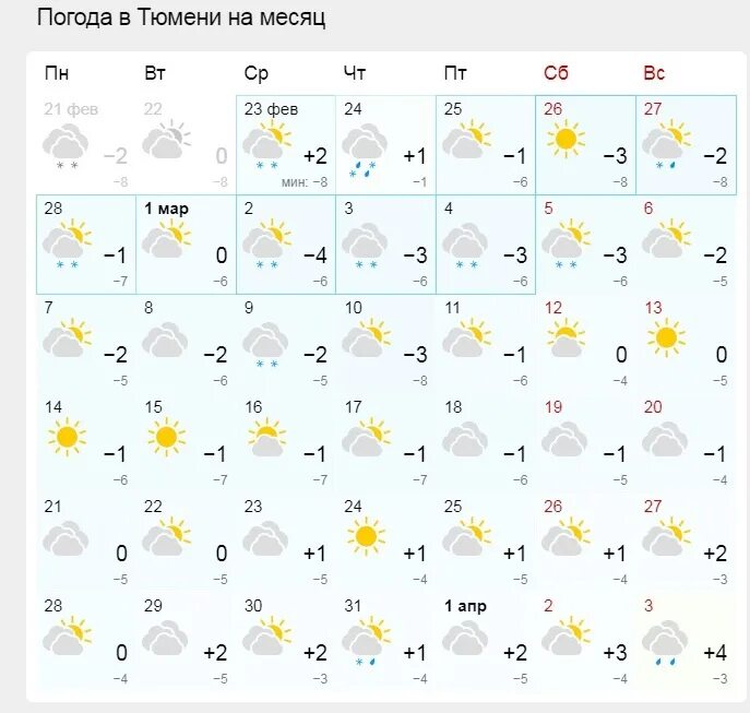 Погода в тюмени на неделю 2024. Погода в Тюмени. Погода в Тюмени на месяц. Тюмень погода по месяцам. Тюмень климат по месяцам.