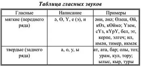 Твердые и мягкие гласные в татарском языке