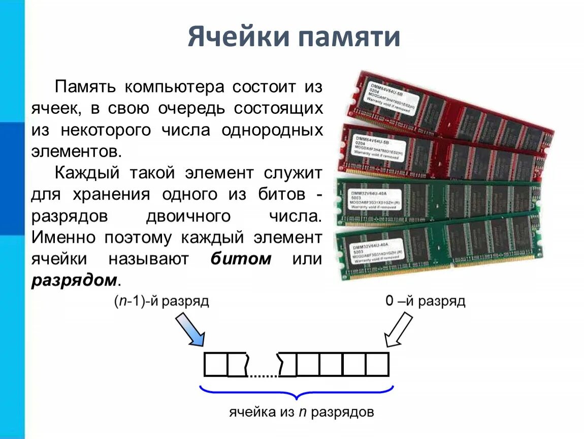 Что состоит из 6 элементов. Как выглядит ячейка памяти компьютера. Из чего состоит ячейка памяти компьютера. Ячейка памяти компьютера схема. ЭВМ ячейки элементы памяти.