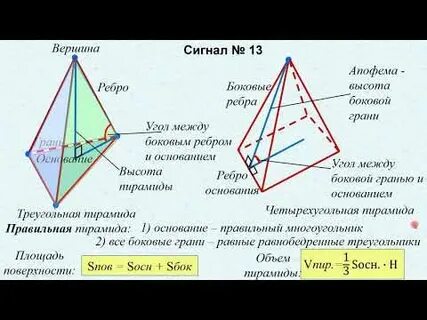 Правильная треугольная пирамида апофема 4