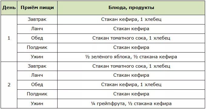 Как похудеть за неделю 20кг. Диеты для похудения на 20 кг. Диета для похудения на 20 кг за месяц. Диета 20 дней меню. Рацион для похудения на 20 дней.