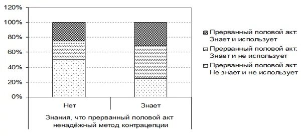 Почему быстро половой акт